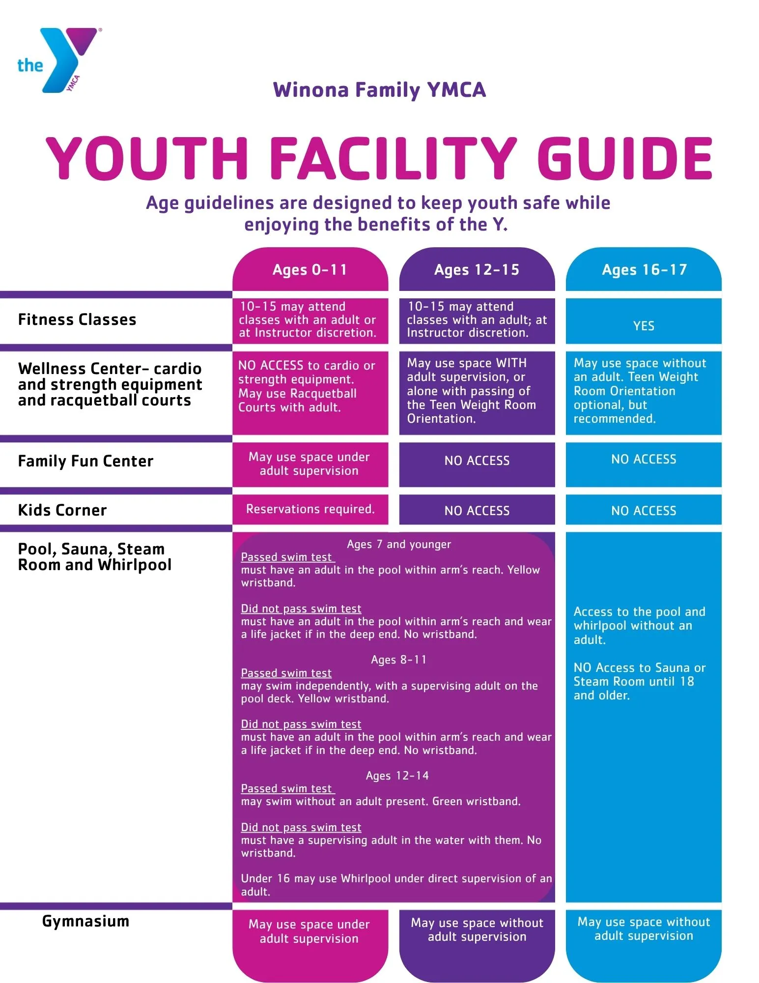 Youth facility guide